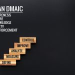 How to Maximize Production with the DMAIC Process