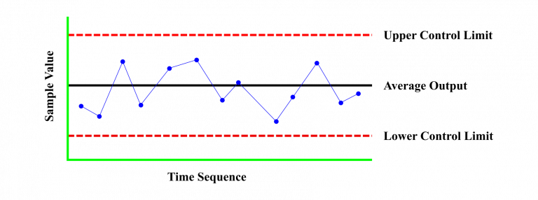 a-brief-overview-of-process-behavior-charts