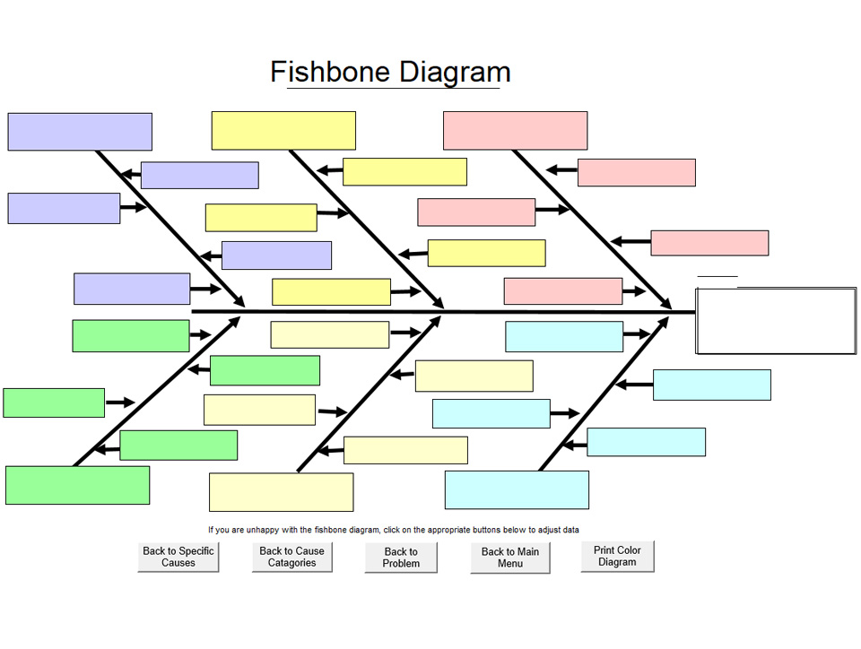 Fishbone Diagram Generator