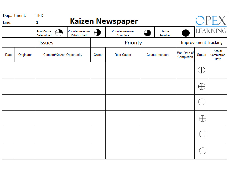 Kaizen newspaper OpEx
