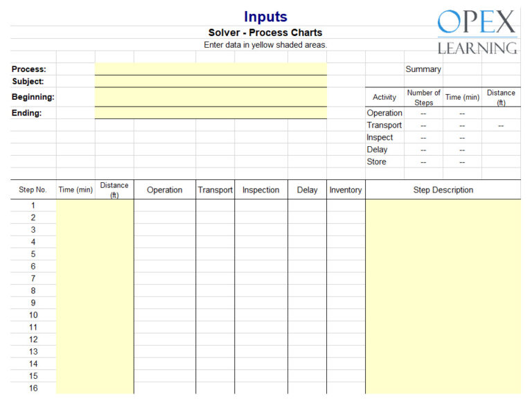 Business Process Analysis Template | Six Sigma Download - OpEx Learning ...