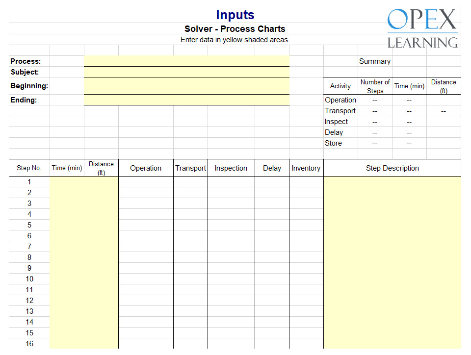 Process Analysis Template OpEx