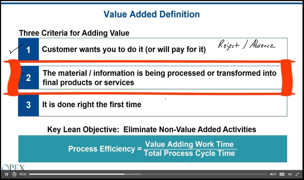 value added definition 