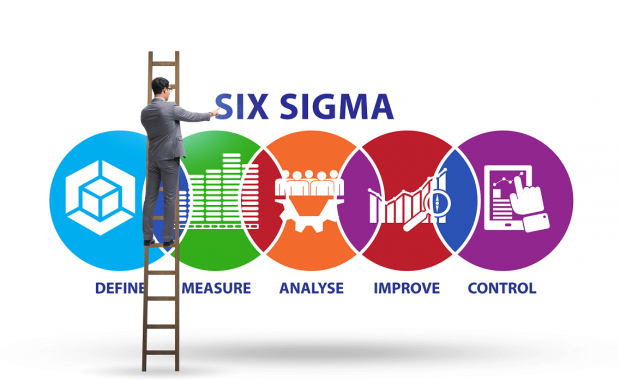 Six Sigma Opex Learning